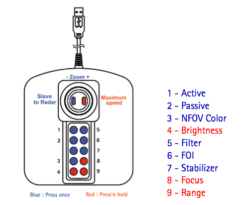 Joystick drawing